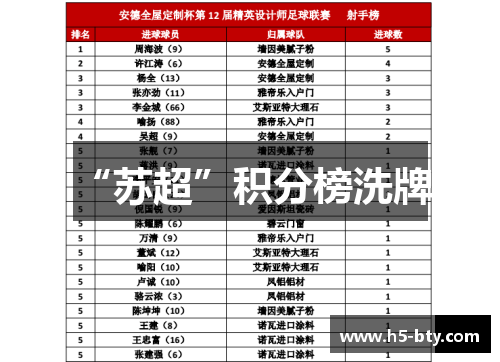 “苏超”积分榜洗牌！